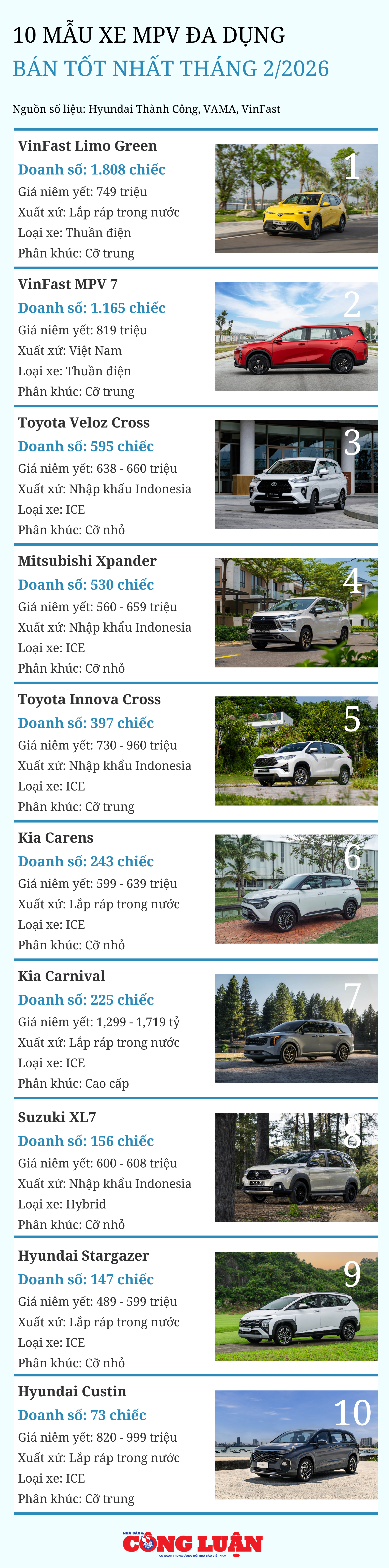 10-xe-mpv-ban-tot-nhat-thang-2-2026.png
