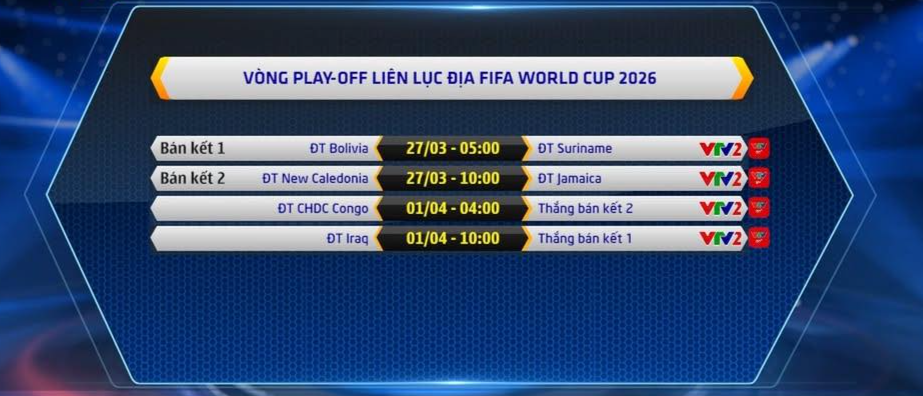 VTV trực tiếp toàn bộ vòng play-off liên lục địa tranh vé dự World Cup 2026