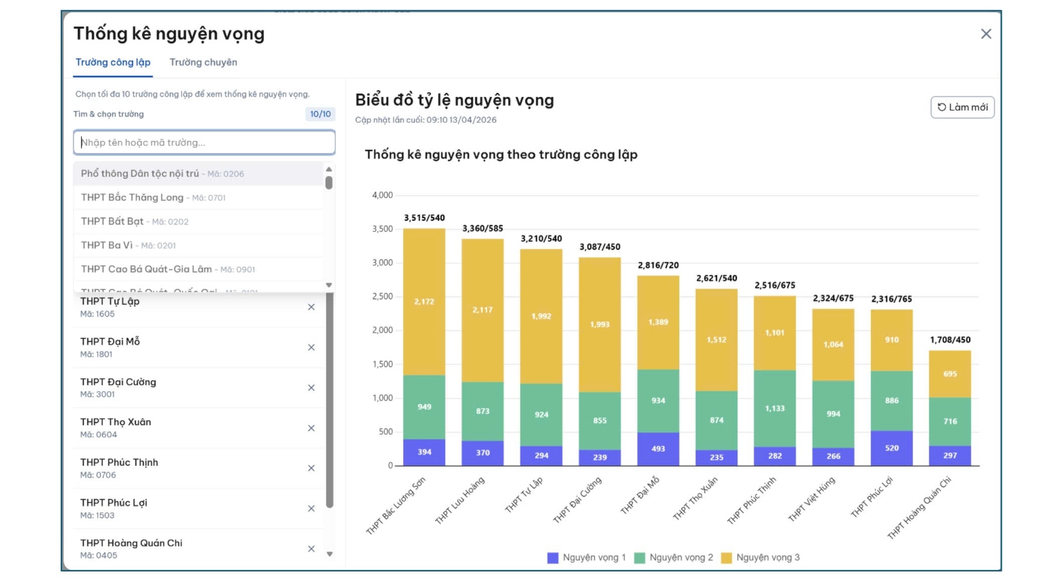 Hình ảnh: Vừa mở cổng tuyển sinh lớp 10 ở Hà Nội 4 ngày: Trường top chen chúc hồ sơ, suất công lập chỉ dành cho 65% học sinh số 1