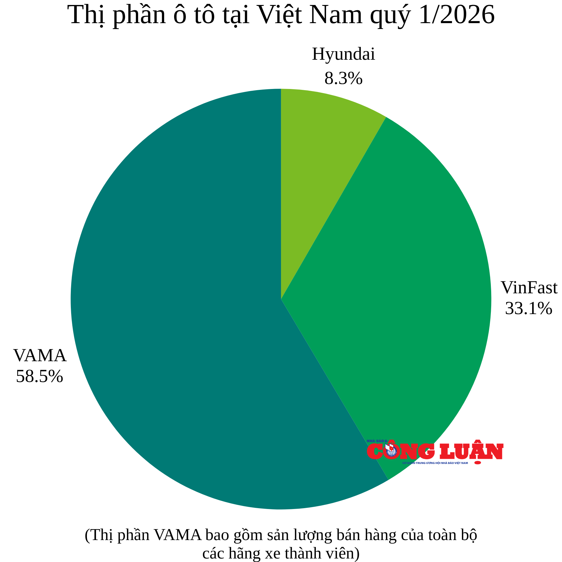 thi-phan-o-to-tai-viet-nam-quy-1-2026.png