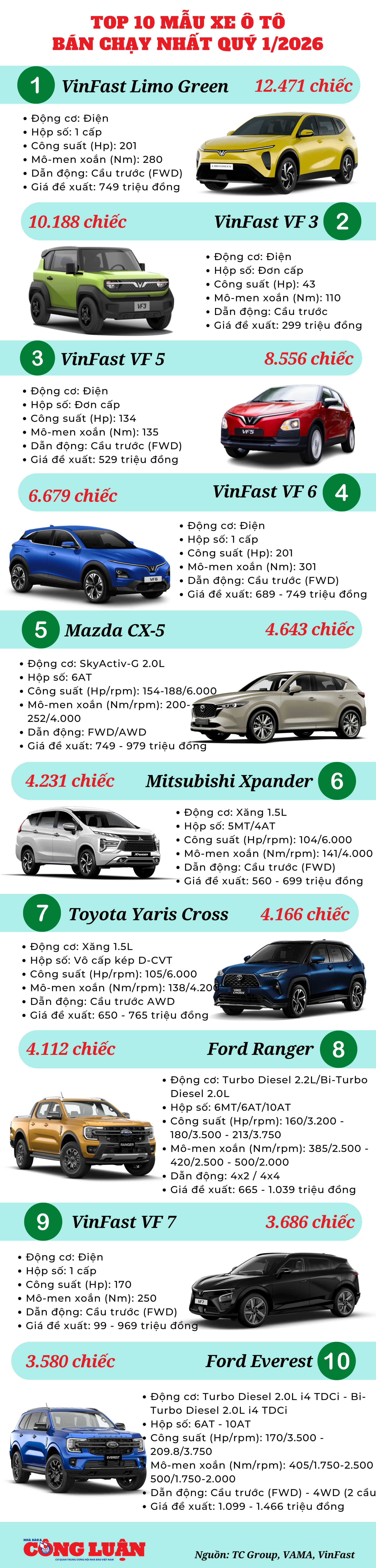top-10-o-to-ban-chay-nhat-quy-12026.png