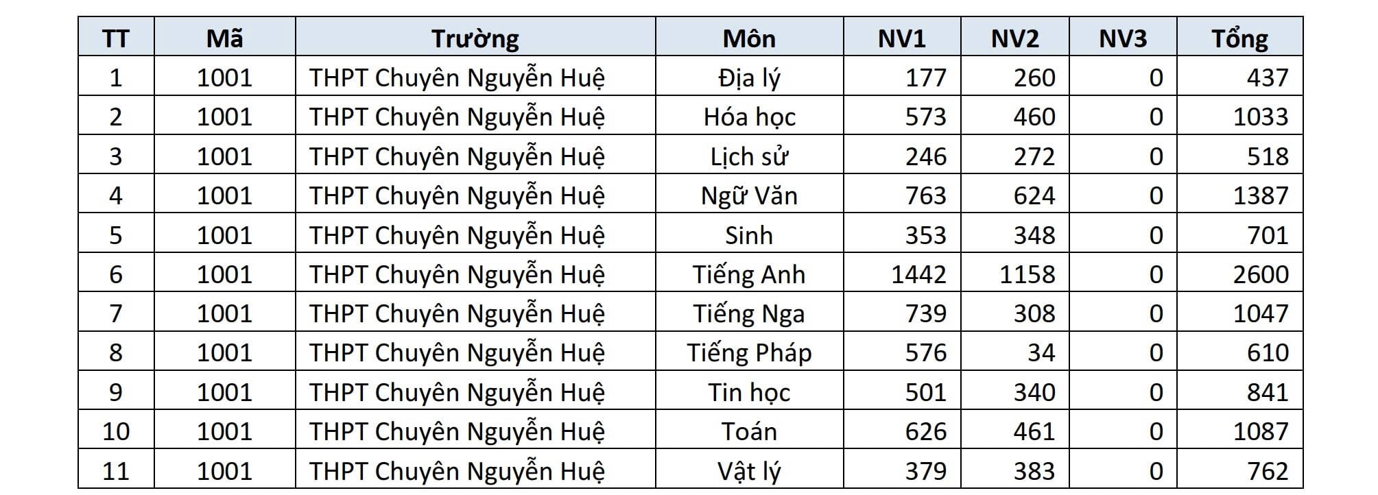 chuyen3.jpg