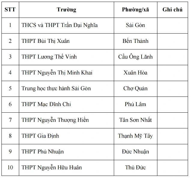 10-truong-tuyen-sinh-tich-hop-lop-10-1776345024815.webp
