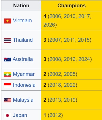 Bảng vàng u17