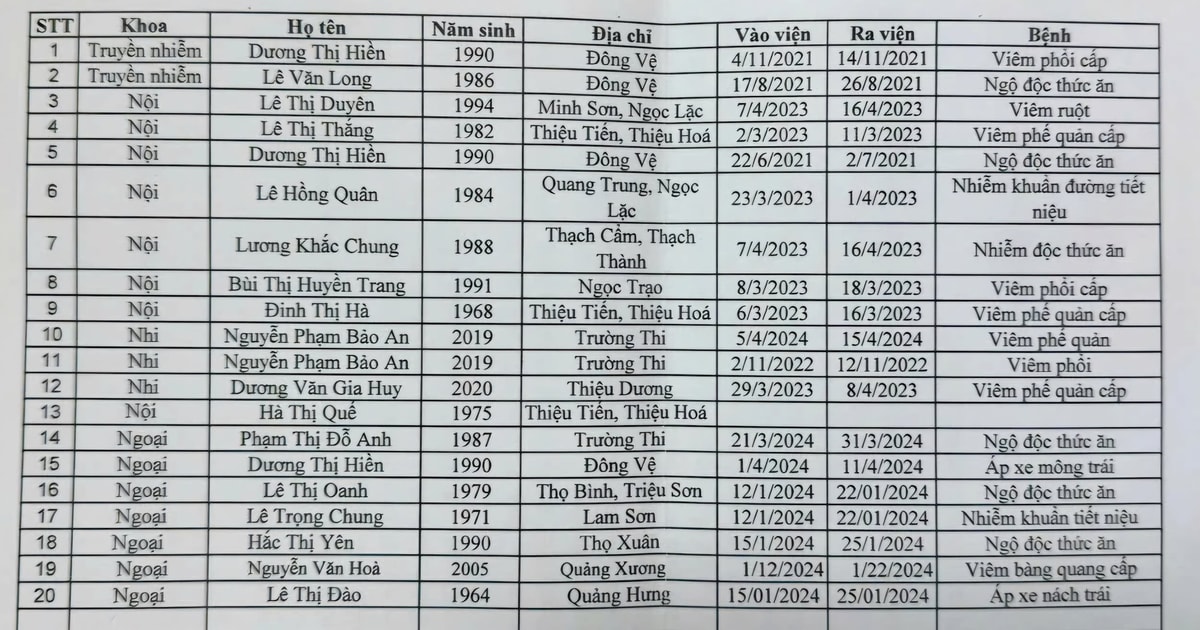 Thanh%20H%c3%b3a:%20%c4%90i%e1%bb%81u%20tra%20v%e1%bb%a5%20B%e1%bb%87nh ...