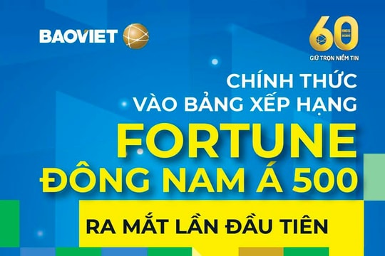 Bảo Việt vươn tầm khu vực, lần đầu tiên được xếp hạng trong Fortune Đông Nam Á 500 (Tạp chí Fortune, Hoa Kỳ)
