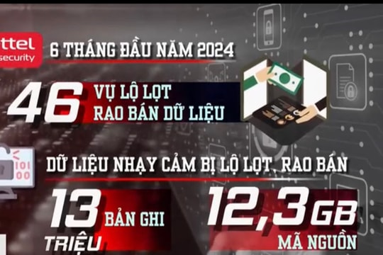 Mua bán dữ liệu ngày càng tinh vi