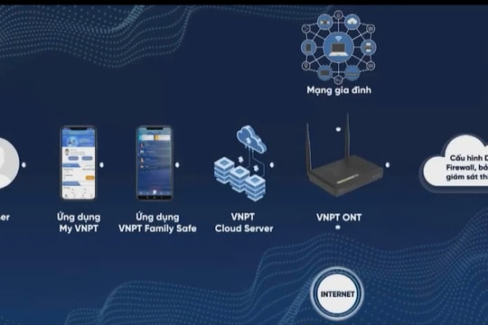 Công nghệ hỗ trợ giám sát trẻ nhỏ trên không gian mạng