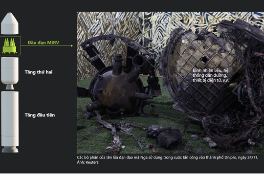 Đồ họa 'mổ xẻ' siêu tên lửa Oreshnik của Nga