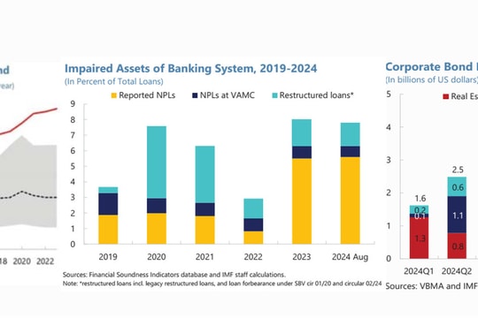 Một nền kinh tế phát triển không thể dựa mãi vào ngân hàng