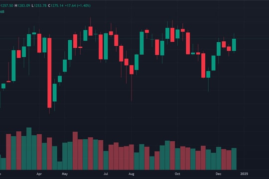 Công bố 10 sự kiện chứng khoán năm 2024