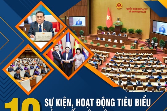 10 sự kiện, hoạt động tiêu biểu của Quốc hội Việt Nam năm 2024