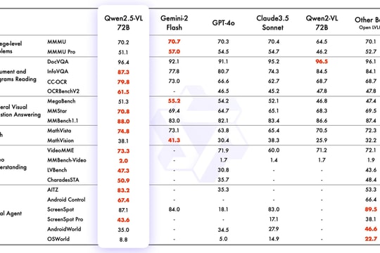 Trung Quốc lại ra mắt mô hình AI mới, mạnh hơn cả DeepSeek