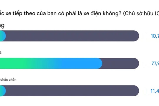 Thách thức lớn trong việc chuyển đổi sang xe điện
