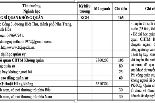 Bộ Quốc phòng lần đầu tuyển sinh chuyên ngành Thiết bị bay không người lái