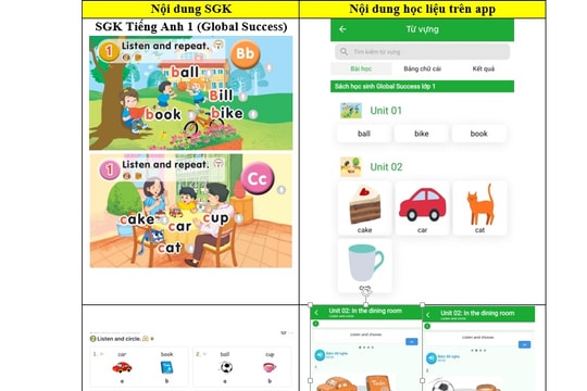 NXB Giáo dục Việt Nam đề nghị cơ quan chức năng làm rõ hành vi vi phạm bản quyền của các website, nền tảng học tập trực tuyến