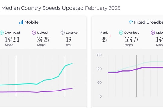 VNPT ra mắt gói cước Internet tốc độ tối thiểu 300Mbps