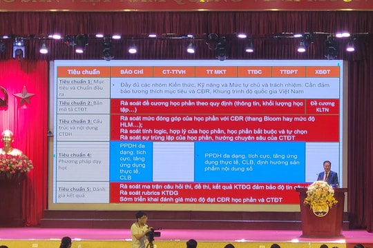 Học viện Báo chí và Tuyên truyền hoàn thành khảo sát đánh giá 6 ngành đào tạo chính quy