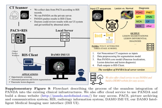Công cụ AI phát hiện ung thư của Alibaba được công nhận