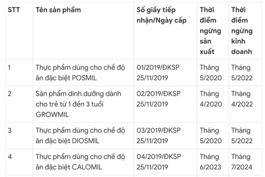 Thông cáo báo chí về thông tin gây hiểu nhầm