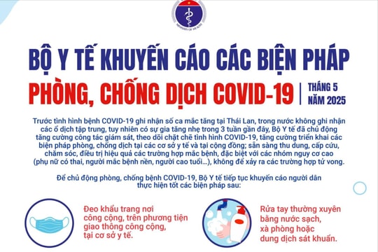 Bộ Y tế khuyến cáo các biện pháp phòng, chống COVID-19