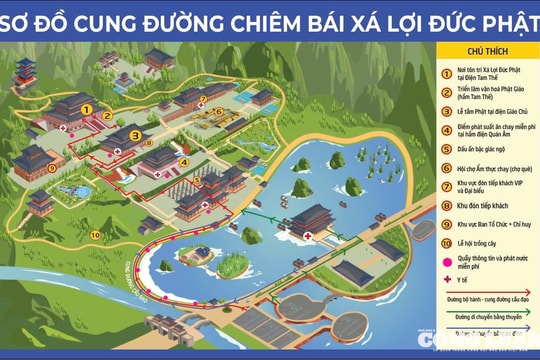 Lịch trình cung rước xá lợi Đức Phật từ chùa Quán Sứ về Tam Chúc