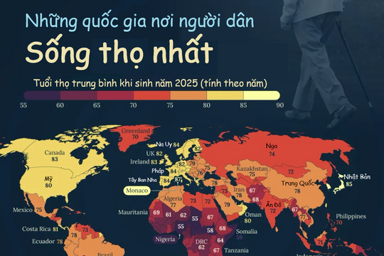 Tuổi thọ trung bình theo quốc gia vào năm 2025