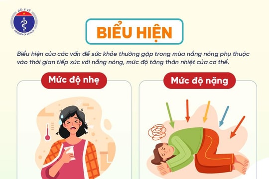 Hướng dẫn chăm sóc sức khỏe mùa nắng nóng