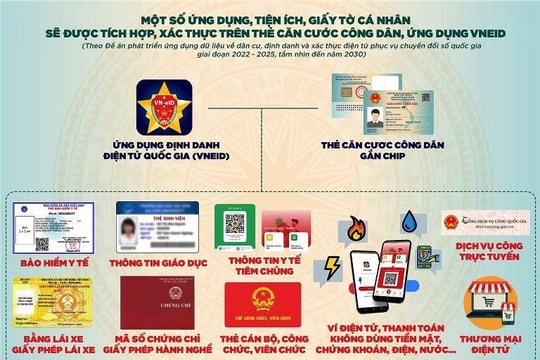 Kiểm toán việc đầu tư, sử dụng phần mềm phục vụ chuyển đổi số tại các địa phương