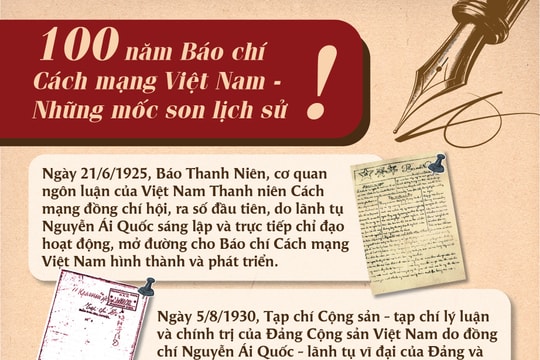 100 năm Báo chí Cách mạng Việt Nam - Những mốc son lịch sử!