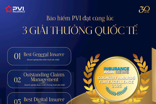 Bảo hiểm PVI chinh phục loạt giải thưởng quốc tế danh giá