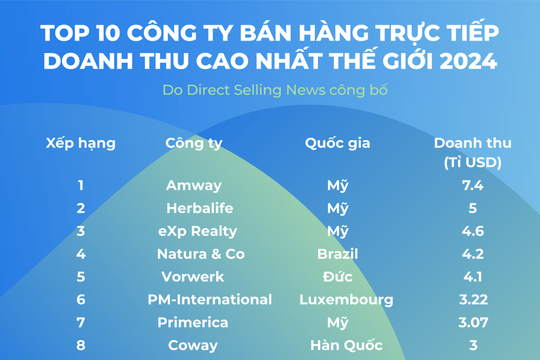 Ngành bán hàng trực tiếp: Hành trình đi đến chuẩn thông lệ quốc tế