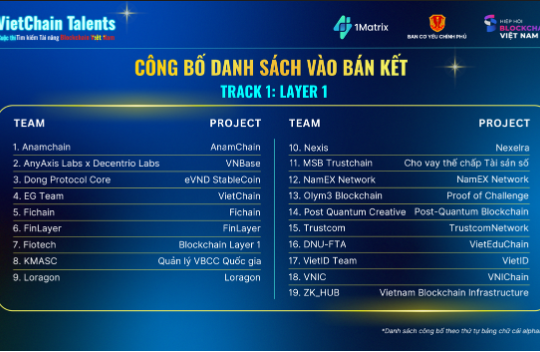 VietChain Talents 2025: Thúc đẩy tài năng cho hành trình chuyển đổi quốc gia