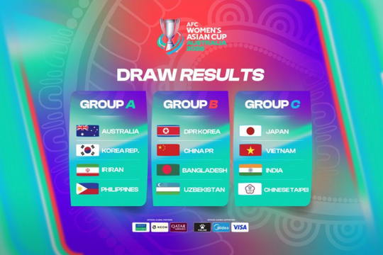 Tuyển nữ Việt Nam chung bảng với Nhật Bản tại Giải vô địch châu Á 2026