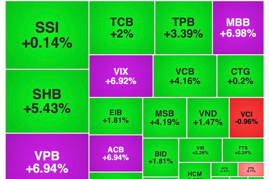 VN-Index vượt mốc 1.640 điểm, cổ phiếu ngân hàng ‘bung nóc kịch trần’