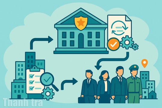 Bộ Công an đề xuất bỏ quy định về thanh tra tại công an huyện cho phù hợp với thực tiễn