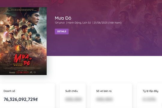 'Mưa đỏ' lập kỷ lục thu gần 80 tỷ đồng sau hai ngày khởi chiếu