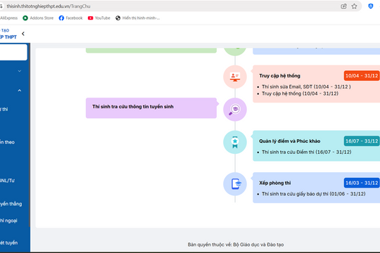 Không xác nhận nhập học trước 30/8, kết quả trúng tuyển của thí sinh bị hủy
