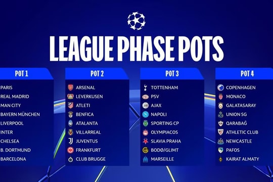 Điểm tin thể thao 28/8: Tuyển thủ Doãn Ngọc Tân gãy xương sườn, chờ derby Thủ đô và bốc thăm Champions League