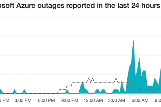 Dịch vụ đám mây Azure của Microsoft gián đoạn do đứt cáp quang ở Biển Đỏ