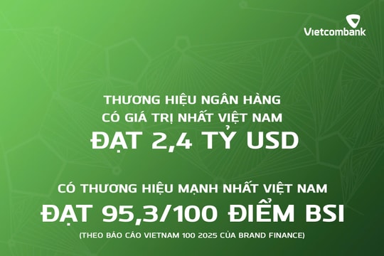 Vietcombank là ngân hàng có giá trị thương hiệu lớn nhất Việt Nam ba năm liên tiếp