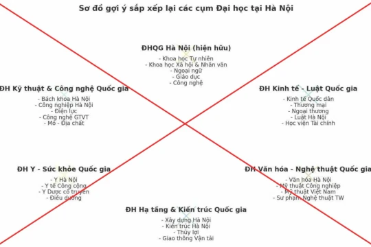 Bộ GD&ĐT bác tin đồn lập ‘Đại học Kỹ thuật quốc gia’ từ Bách khoa, Công nghiệp Hà Nội