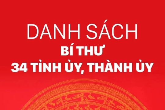 Danh sách 34 Bí thư Tỉnh ủy, Thành ủy nhiệm kỳ 2025-2030