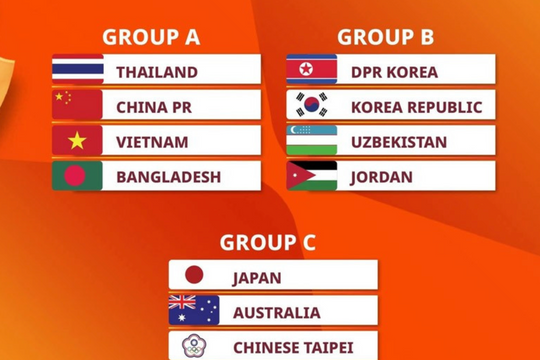 Điểm tin thể thao 10/11: 7 cầu thủ 'nhập tịch lậu' đòi Malaysia bồi thường, Việt Nam gặp bảng khó ở U20 nữ châu Á 2026