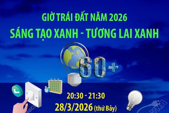 Trường THCS Quài Nưa tổ chức phát động hưởng ứng "Ngày nước thế giới, Ngày khí tượng thế giới và Chiến dịch Giờ Trái đất năm 2026"