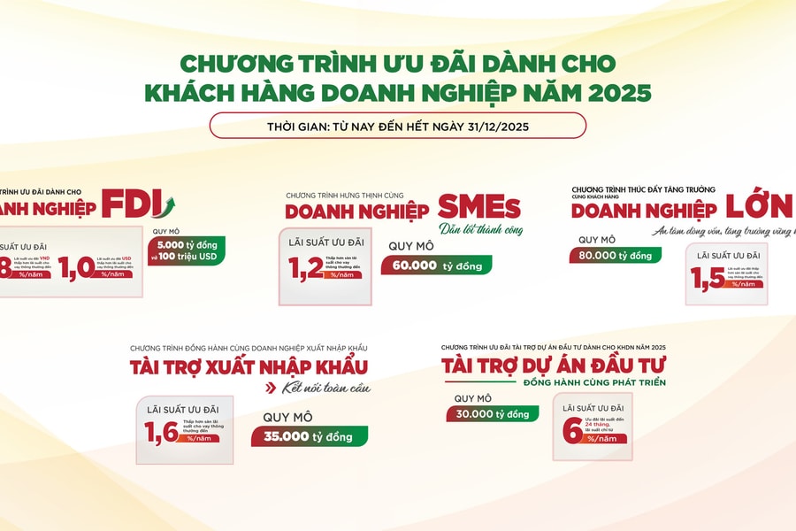 Agribank chi nhánh Thái Bình triển khai Chương trình “Hưng thịnh cùng doanh nghiệp SMEs năm 2025” với gói tín dụng ưu đãi 60.000 tỷ đồng