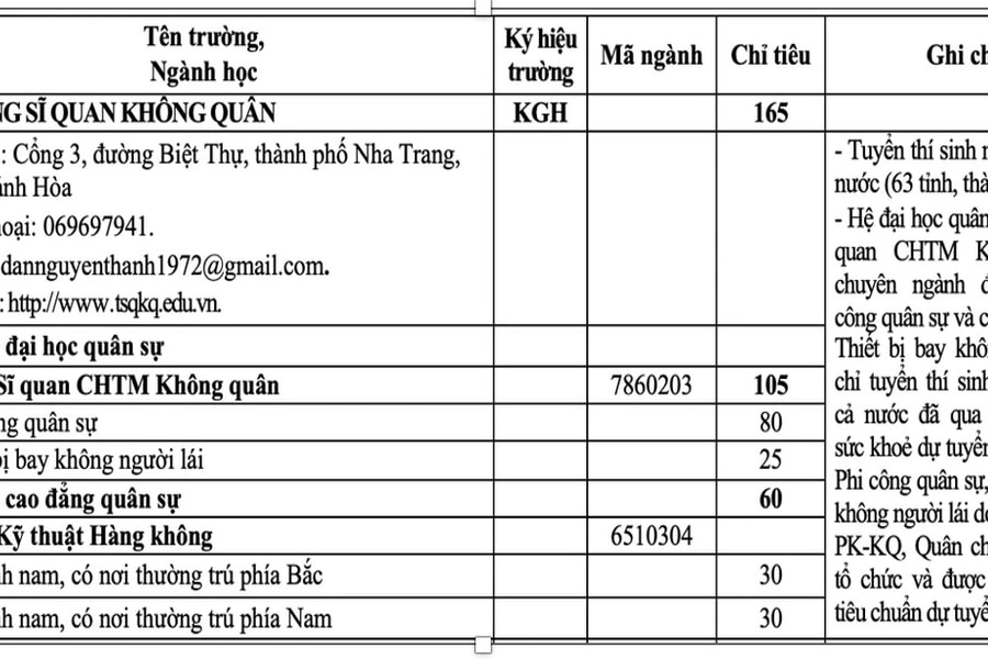 Bộ Quốc phòng lần đầu tuyển sinh chuyên ngành Thiết bị bay không người lái
