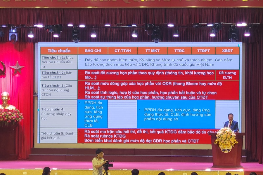 Học viện Báo chí và Tuyên truyền hoàn thành khảo sát đánh giá 6 ngành đào tạo chính quy
