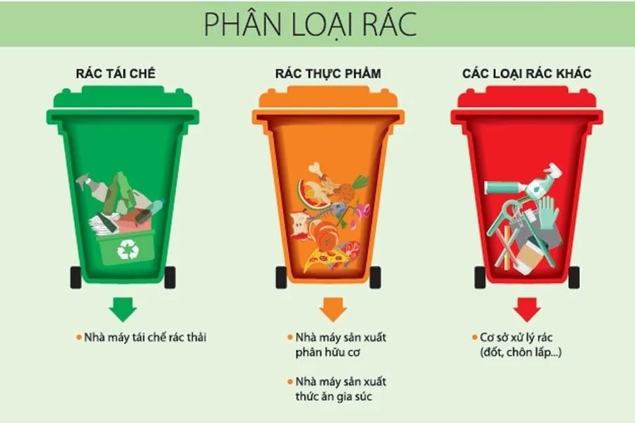 Bắc Ninh: Triển khai phân loại chất thải rắn sinh hoạt tại nguồn