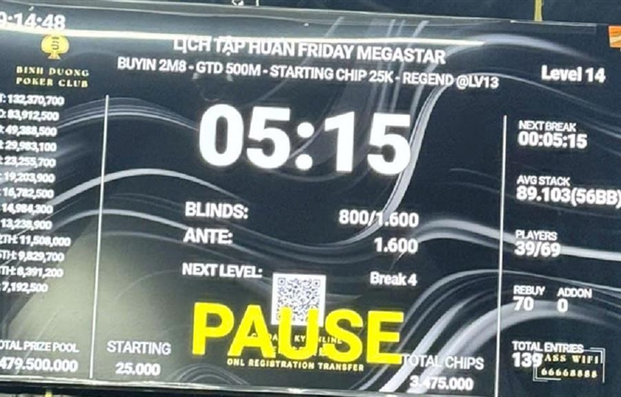 Câu lạc bộ Poker biến tướng thành nơi đánh bạc